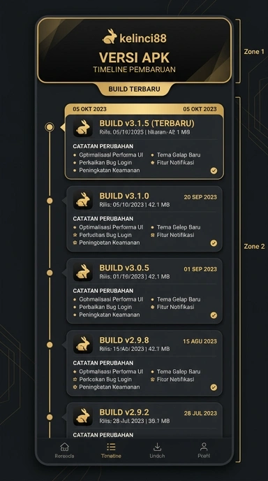 Riwayat Versi Aplikasi Kelinci88 untuk Android